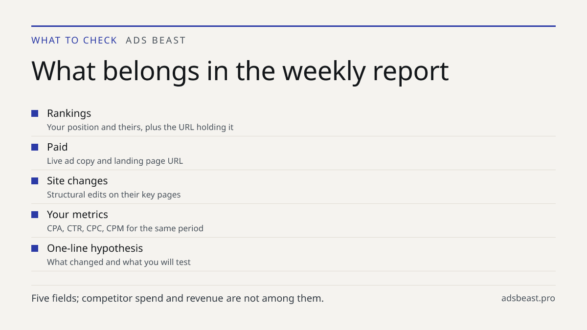 What belongs in the weekly report. Rankings: Your position and theirs, plus the URL holding it; Paid: Live ad copy and landing page URL; Site changes: Structural edits on their key pages; Your metrics: CPA, CTR, CPC, CPM for the same period; One-line hypothesis: What changed and what you will test