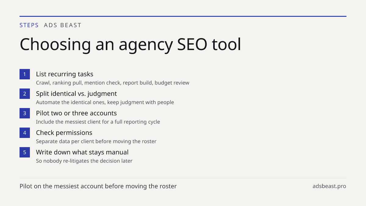 Choosing an agency SEO tool. List recurring tasks: Crawl, ranking pull, mention check, report build, budget review; Split identical vs. judgment: Automate the identical ones, keep judgment with people; Pilot two or three accounts: Include the messiest client for a full reporting cycle; Check permiss