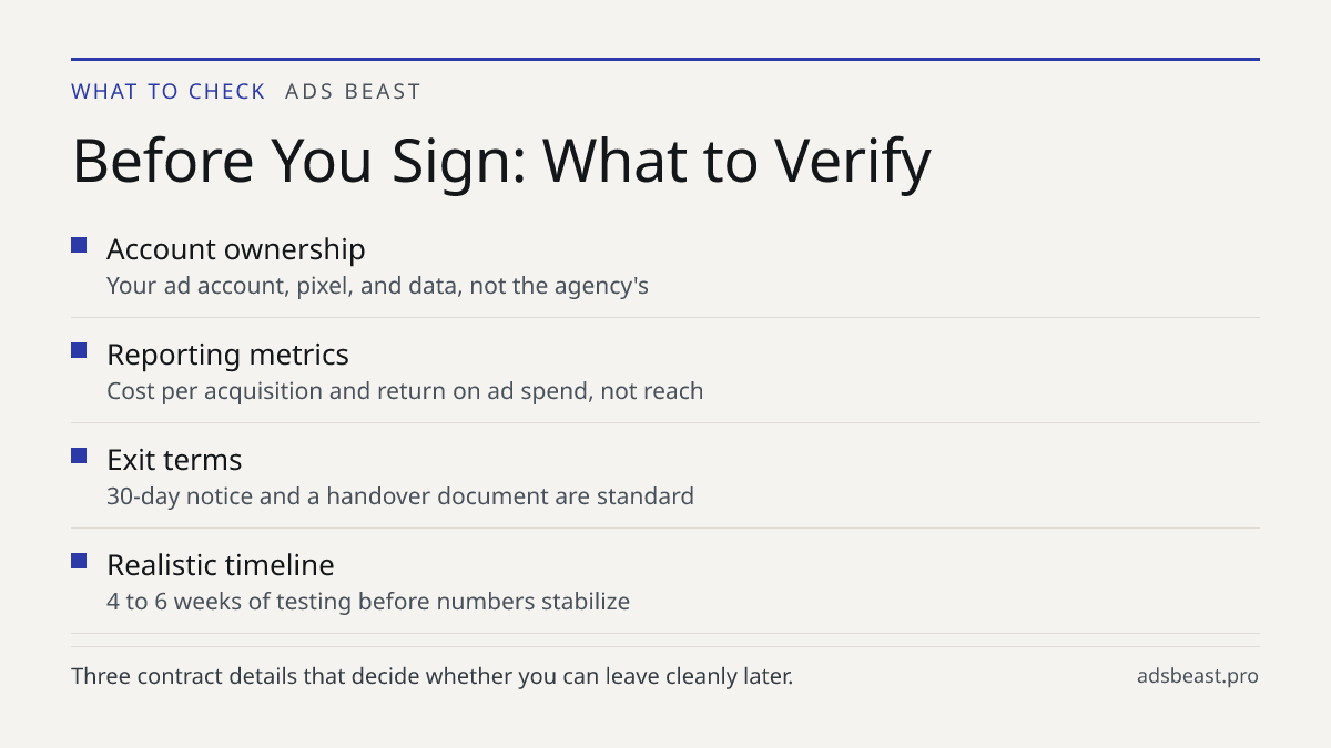 Before You Sign: What to Verify. Account ownership: Your ad account, pixel, and data, not the agency's; Reporting metrics: Cost per acquisition and return on ad spend, not reach; Exit terms: 30-day notice and a handover document are standard; Realistic timeline: 4 to 6 weeks of testing before number