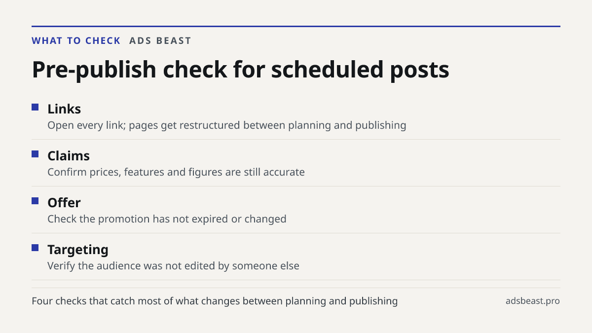 Pre-publish check for scheduled posts. Links: Open every link; pages get restructured between planning and publishing; Claims: Confirm prices, features and figures are still accurate; Offer: Check the promotion has not expired or changed; Targeting: Verify the audience was not edited by someone else