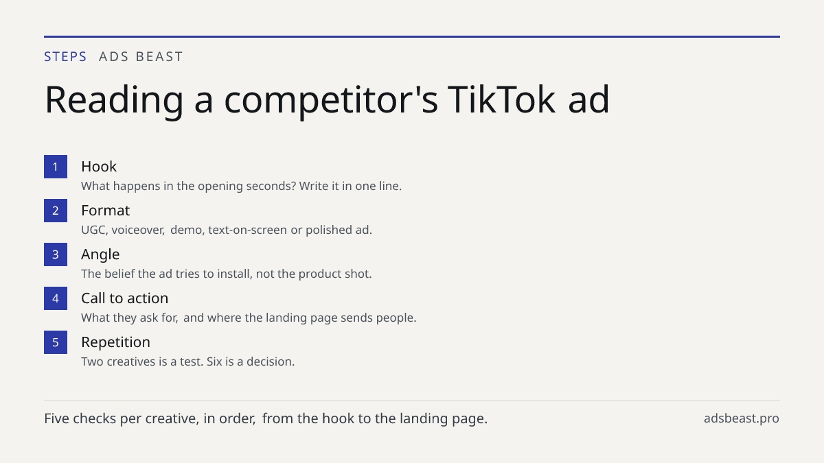 Reading a competitor's TikTok ad. Hook: What happens in the opening seconds? Write it in one line.; Format: UGC, voiceover, demo, text-on-screen or polished ad.; Angle: The belief the ad tries to install, not the product shot.; Call to action: What they ask for, and where the landing page sends peop