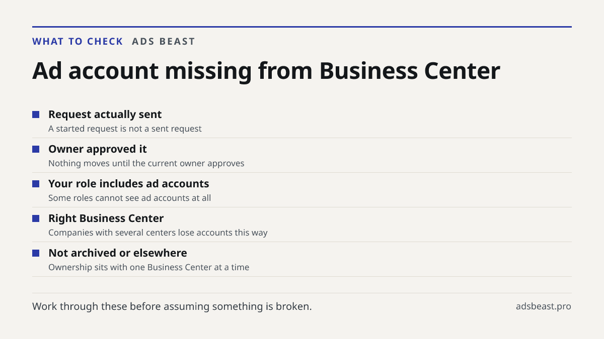 Ad account missing from Business Center. Request actually sent: A started request is not a sent request; Owner approved it: Nothing moves until the current owner approves; Your role includes ad accounts: Some roles cannot see ad accounts at all; Right Business Center: Companies with several centers 