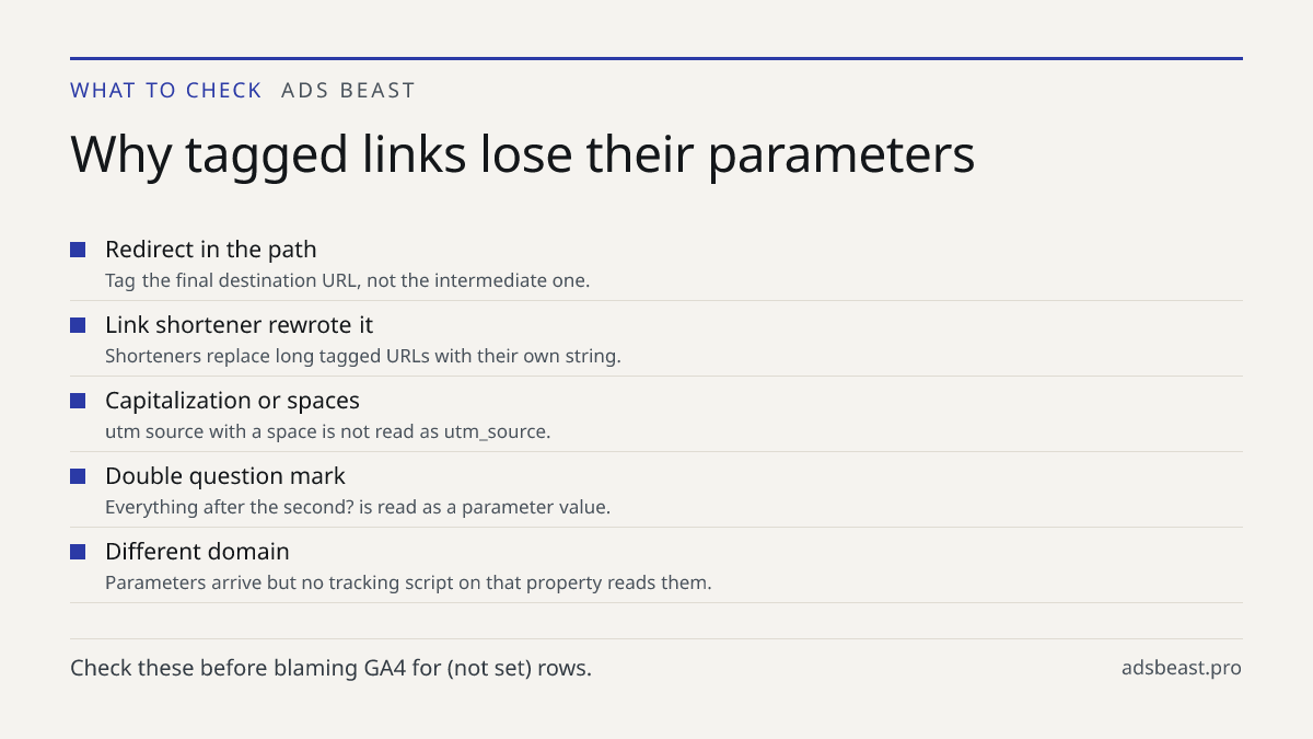 Why tagged links lose their parameters. Redirect in the path: Tag the final destination URL, not the intermediate one.; Link shortener rewrote it: Shorteners replace long tagged URLs with their own string.; Capitalization or spaces: utm source with a space is not read as utm_source.; Double question
