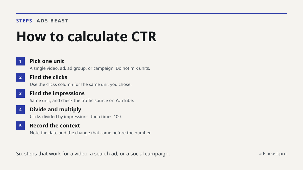 How to calculate CTR. Pick one unit: A single video, ad, ad group, or campaign. Do not mix units.; Find the clicks: Use the clicks column for the same unit you chose.; Find the impressions: Same unit, and check the traffic source on YouTube.; Divide and multiply: Clicks divided by impressions, then 