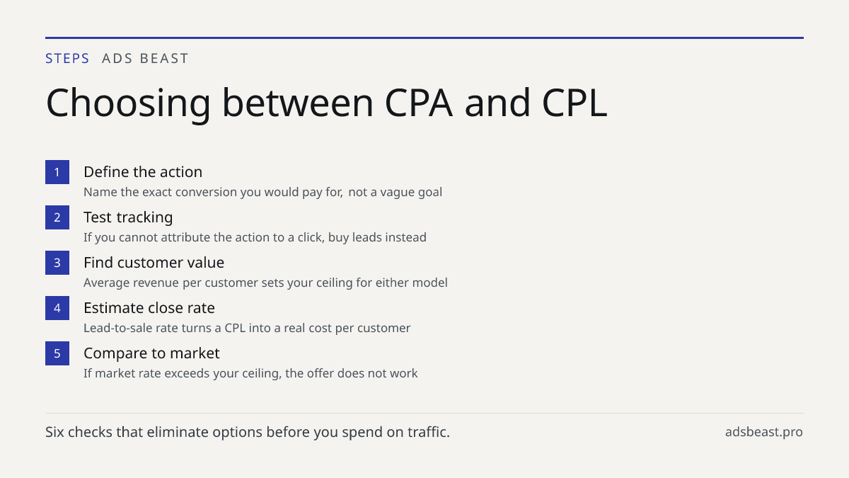 Choosing between CPA and CPL. Define the action: Name the exact conversion you would pay for, not a vague goal; Test tracking: If you cannot attribute the action to a click, buy leads instead; Find customer value: Average revenue per customer sets your ceiling for either model; Estimate close rate: 