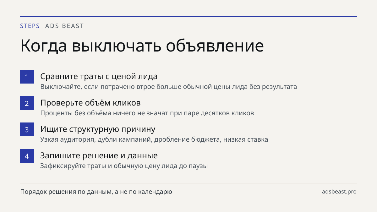Когда выключать объявление. Сравните траты с ценой лида: Выключайте, если потрачено втрое больше обычной цены лида без результата; Проверьте объём кликов: Проценты без объёма ничего не значат при паре десятков кликов; Ищите структурную причину: Узкая аудитория, дубли кампаний, дробление бюджета, низ