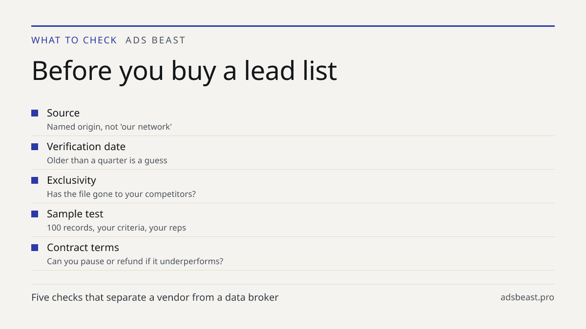 Before you buy a lead list. Source: Named origin, not 'our network'; Verification date: Older than a quarter is a guess; Exclusivity: Has the file gone to your competitors?; Sample test: 100 records, your criteria, your reps; Contract terms: Can you pause or refund if it underperforms?