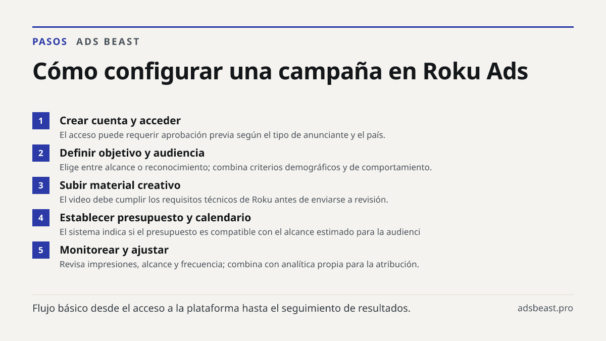 Cómo configurar una campaña en Roku Ads. Crear cuenta y acceder: El acceso puede requerir aprobación previa según el tipo de anunciante y el país.; Definir objetivo y audiencia: Elige entre alcance o reconocimiento; combina criterios demográficos y de comportamiento.; Subir material creativo: El vid