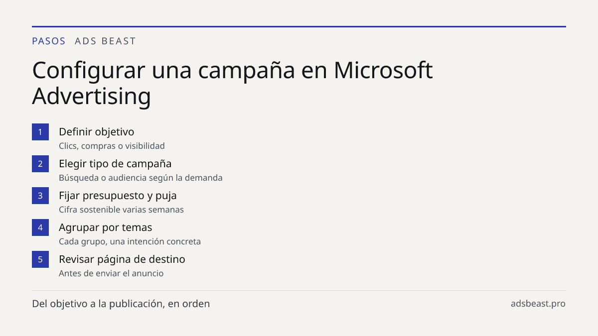 Configurar una campaña en Microsoft Advertising. Definir objetivo: Clics, compras o visibilidad; Elegir tipo de campaña: Búsqueda o audiencia según la demanda; Fijar presupuesto y puja: Cifra sostenible varias semanas; Agrupar por temas: Cada grupo, una intención concreta; Revisar página de destino: