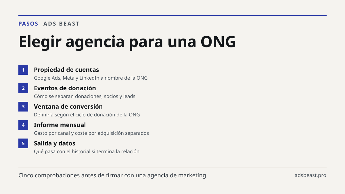 Elegir agencia para una ONG. Propiedad de cuentas: Google Ads, Meta y LinkedIn a nombre de la ONG; Eventos de donación: Cómo se separan donaciones, socios y leads; Ventana de conversión: Definirla según el ciclo de donación de la ONG; Informe mensual: Gasto por canal y coste por adquisición separado