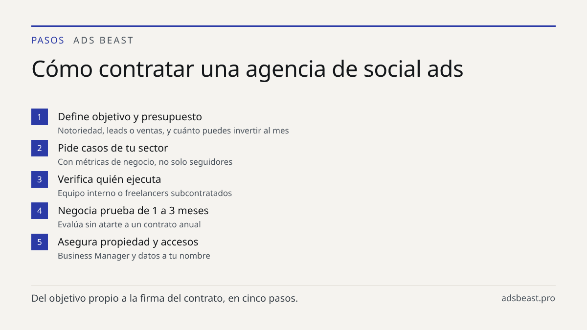 Cómo contratar una agencia de social ads. Define objetivo y presupuesto: Notoriedad, leads o ventas, y cuánto puedes invertir al mes; Pide casos de tu sector: Con métricas de negocio, no solo seguidores; Verifica quién ejecuta: Equipo interno o freelancers subcontratados; Negocia prueba de 1 a 3 mes
