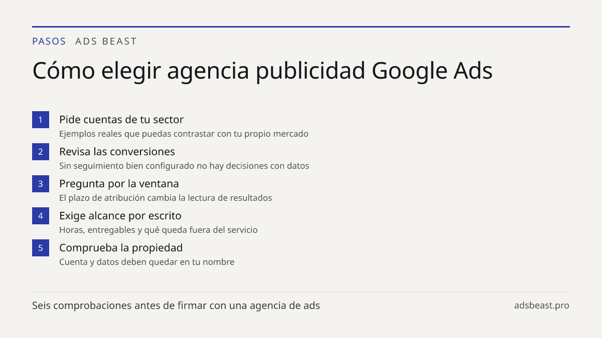 Cómo elegir agencia publicidad Google Ads. Pide cuentas de tu sector: Ejemplos reales que puedas contrastar con tu propio mercado; Revisa las conversiones: Sin seguimiento bien configurado no hay decisiones con datos; Pregunta por la ventana: El plazo de atribución cambia la lectura de resultados; E