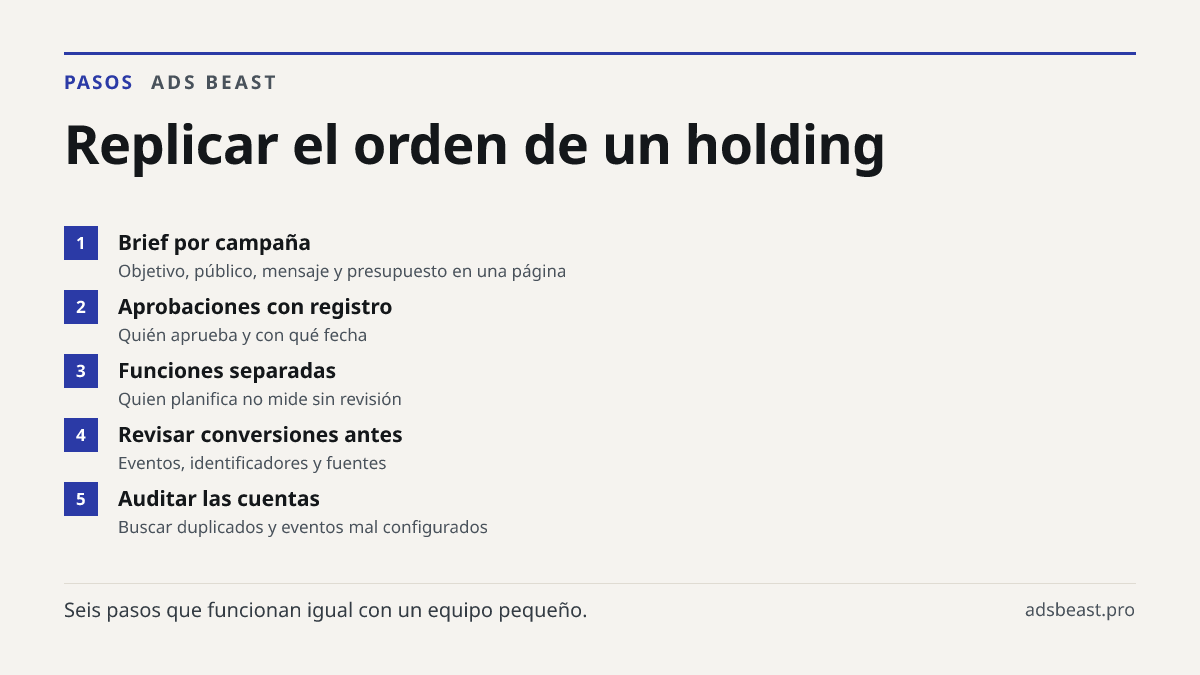 Replicar el orden de un holding. Brief por campaña: Objetivo, público, mensaje y presupuesto en una página; Aprobaciones con registro: Quién aprueba y con qué fecha; Funciones separadas: Quien planifica no mide sin revisión; Revisar conversiones antes: Eventos, identificadores y fuentes; Auditar las
