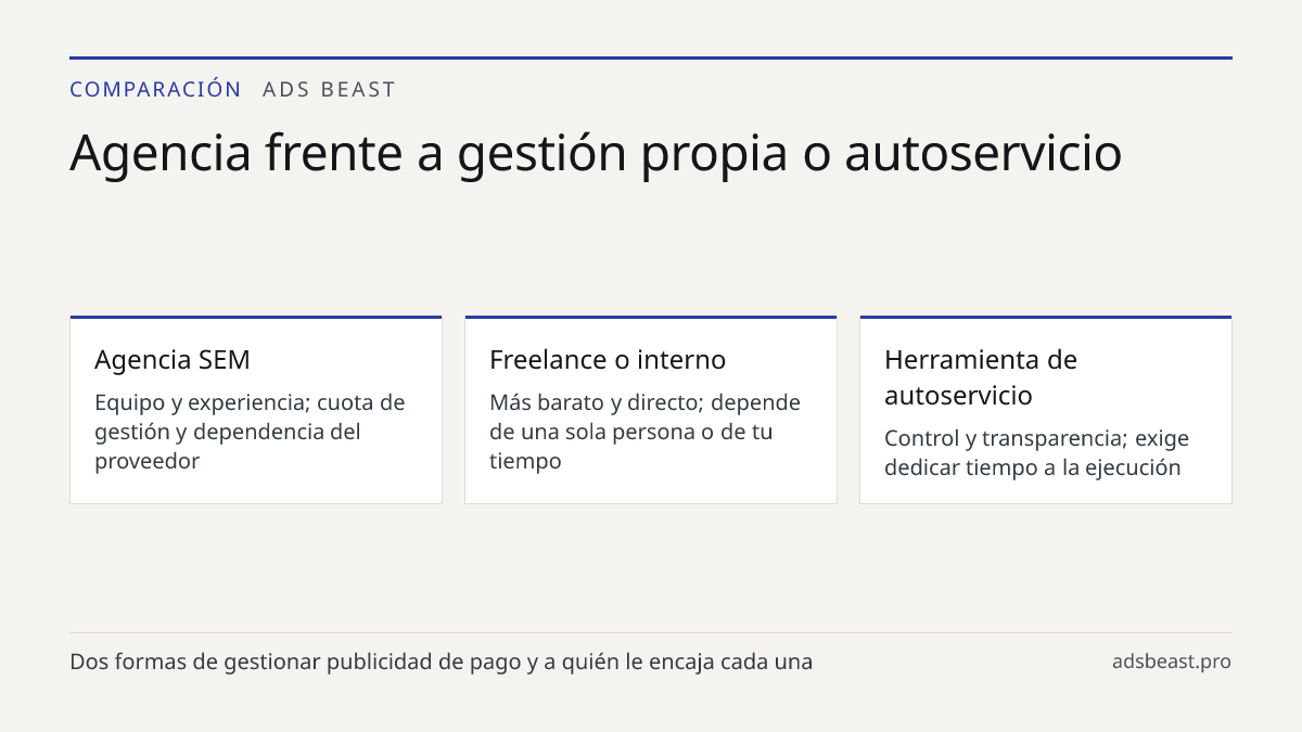 Agencia frente a gestión propia o autoservicio. Agencia SEM: Equipo y experiencia; cuota de gestión y dependencia del proveedor; Freelance o interno: Más barato y directo; depende de una sola persona o de tu tiempo; Herramienta de autoservicio: Control y transparencia; exige dedicar tiempo a la ejec