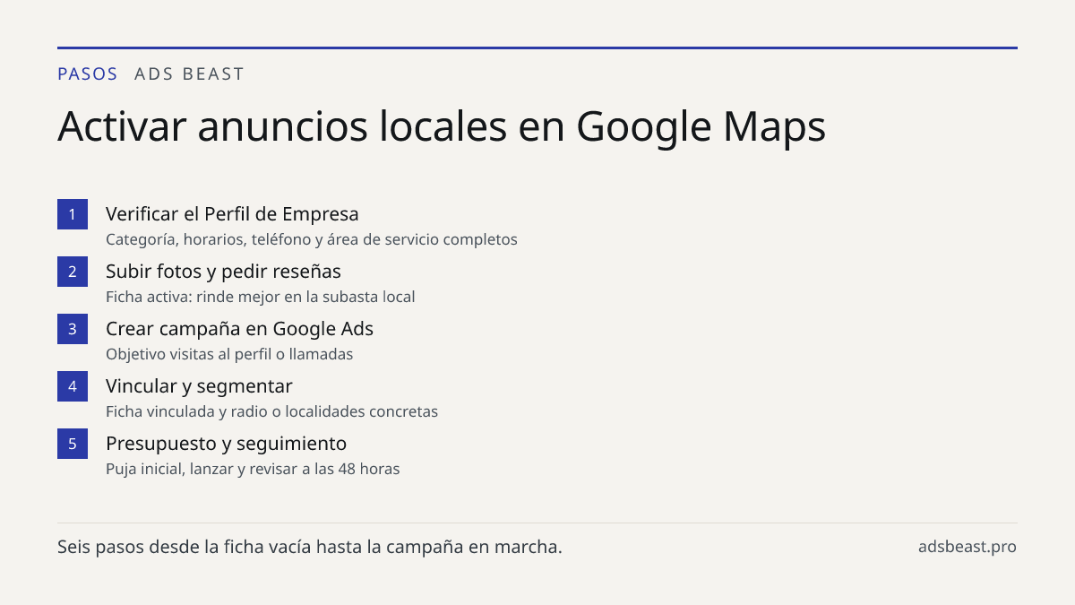 Activar anuncios locales en Google Maps. Verificar el Perfil de Empresa: Categoría, horarios, teléfono y área de servicio completos; Subir fotos y pedir reseñas: Ficha activa: rinde mejor en la subasta local; Crear campaña en Google Ads: Objetivo visitas al perfil o llamadas; Vincular y segmentar: F