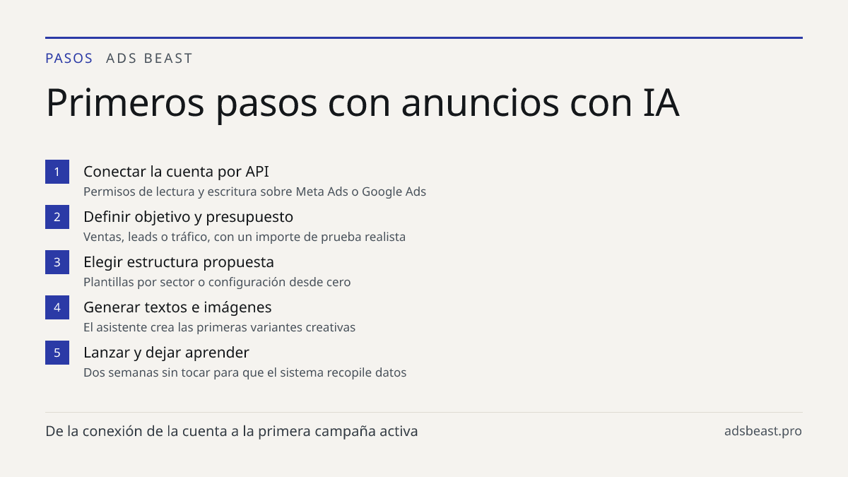 Primeros pasos con anuncios con IA. Conectar la cuenta por API: Permisos de lectura y escritura sobre Meta Ads o Google Ads; Definir objetivo y presupuesto: Ventas, leads o tráfico, con un importe de prueba realista; Elegir estructura propuesta: Plantillas por sector o configuración desde cero; Gene