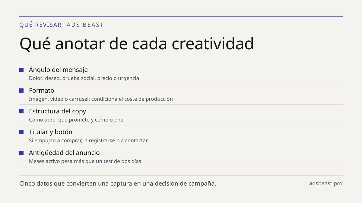 Qué anotar de cada creatividad. Ángulo del mensaje: Dolor, deseo, prueba social, precio o urgencia; Formato: Imagen, vídeo o carrusel: condiciona el coste de producción; Estructura del copy: Cómo abre, qué promete y cómo cierra; Titular y botón: Si empujan a comprar, a registrarse o a contactar; Ant