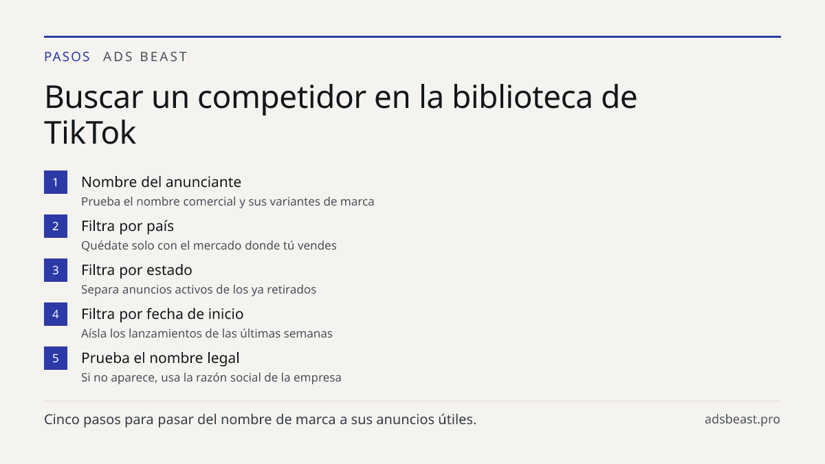 Buscar un competidor en la biblioteca de TikTok. Nombre del anunciante: Prueba el nombre comercial y sus variantes de marca; Filtra por país: Quédate solo con el mercado donde tú vendes; Filtra por estado: Separa anuncios activos de los ya retirados; Filtra por fecha de inicio: Aísla los lanzamiento