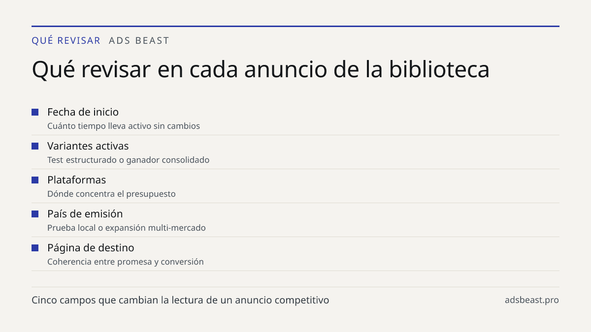 Qué revisar en cada anuncio de la biblioteca. Fecha de inicio: Cuánto tiempo lleva activo sin cambios; Variantes activas: Test estructurado o ganador consolidado; Plataformas: Dónde concentra el presupuesto; País de emisión: Prueba local o expansión multi-mercado; Página de destino: Coherencia entre