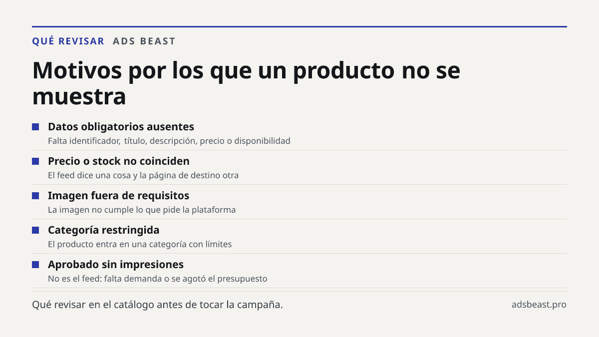 Motivos por los que un producto no se muestra. Datos obligatorios ausentes: Falta identificador, título, descripción, precio o disponibilidad; Precio o stock no coinciden: El feed dice una cosa y la página de destino otra; Imagen fuera de requisitos: La imagen no cumple lo que pide la plataforma; Ca