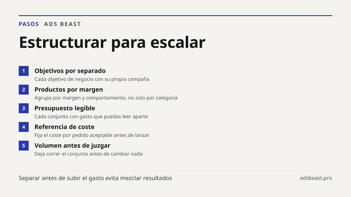 Estructurar para escalar. Objetivos por separado: Cada objetivo de negocio con su propia campaña; Productos por margen: Agrupa por margen y comportamiento, no solo por categoría; Presupuesto legible: Cada conjunto con gasto que puedas leer aparte; Referencia de coste: Fija el coste por pedido acepta