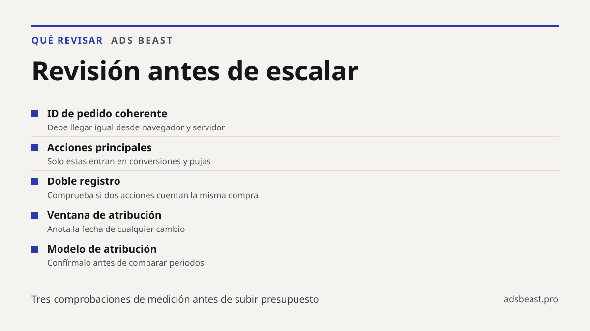 Revisión antes de escalar. ID de pedido coherente: Debe llegar igual desde navegador y servidor; Acciones principales: Solo estas entran en conversiones y pujas; Doble registro: Comprueba si dos acciones cuentan la misma compra; Ventana de atribución: Anota la fecha de cualquier cambio; Modelo de at