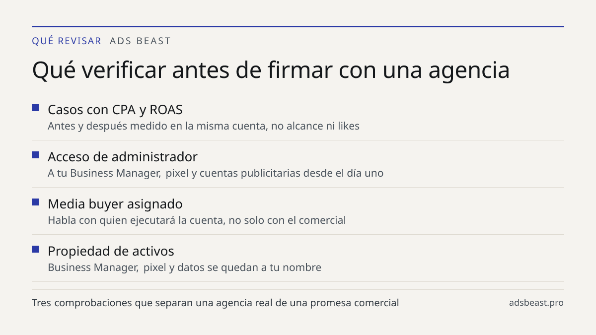 Qué verificar antes de firmar con una agencia. Casos con CPA y ROAS: Antes y después medido en la misma cuenta, no alcance ni likes; Acceso de administrador: A tu Business Manager, pixel y cuentas publicitarias desde el día uno; Media buyer asignado: Habla con quien ejecutará la cuenta, no solo con 