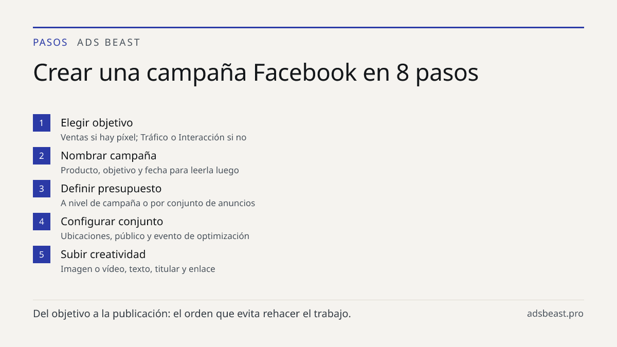 Crear una campaña Facebook en 8 pasos. Elegir objetivo: Ventas si hay píxel; Tráfico o Interacción si no; Nombrar campaña: Producto, objetivo y fecha para leerla luego; Definir presupuesto: A nivel de campaña o por conjunto de anuncios; Configurar conjunto: Ubicaciones, público y evento de optimizac