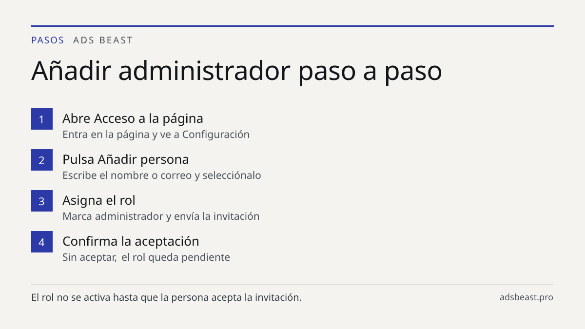 Añadir administrador paso a paso. Abre Acceso a la página: Entra en la página y ve a Configuración; Pulsa Añadir persona: Escribe el nombre o correo y selecciónalo; Asigna el rol: Marca administrador y envía la invitación; Confirma la aceptación: Sin aceptar, el rol queda pendiente