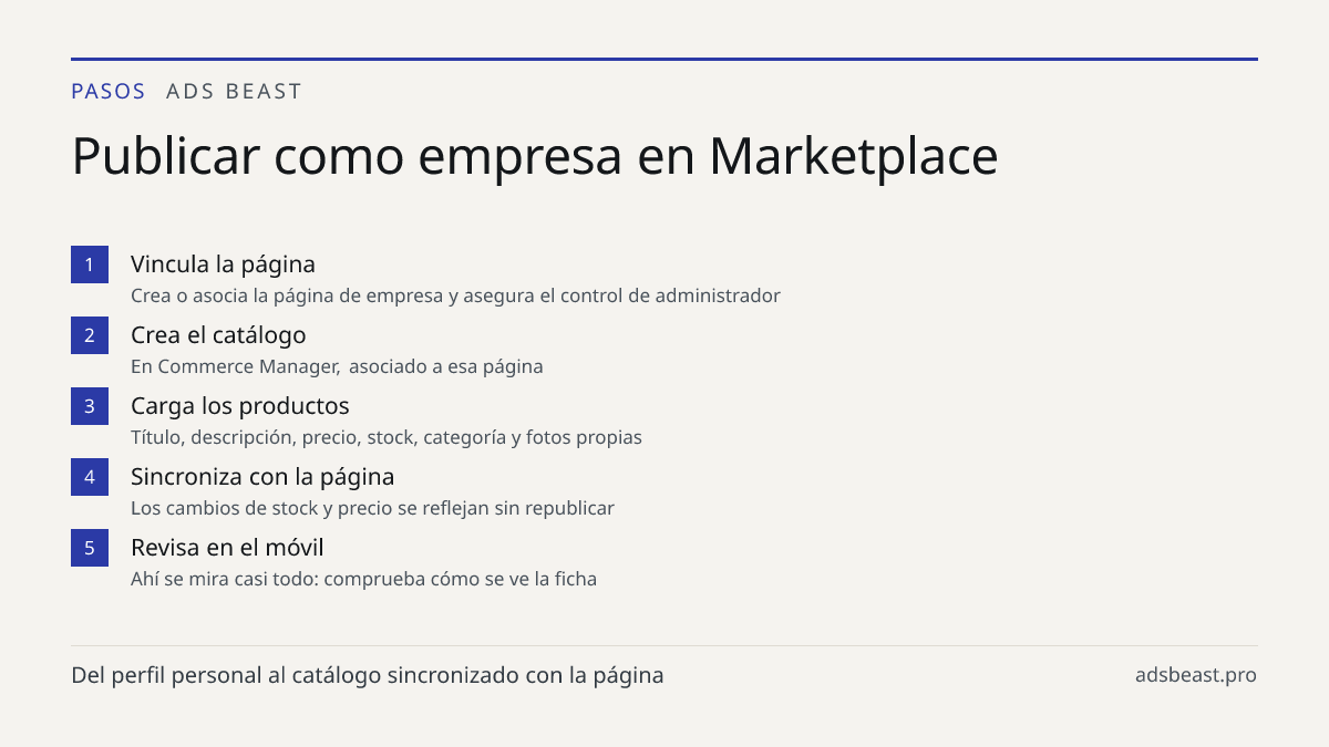 Publicar como empresa en Marketplace. Vincula la página: Crea o asocia la página de empresa y asegura el control de administrador; Crea el catálogo: En Commerce Manager, asociado a esa página; Carga los productos: Título, descripción, precio, stock, categoría y fotos propias; Sincroniza con la págin