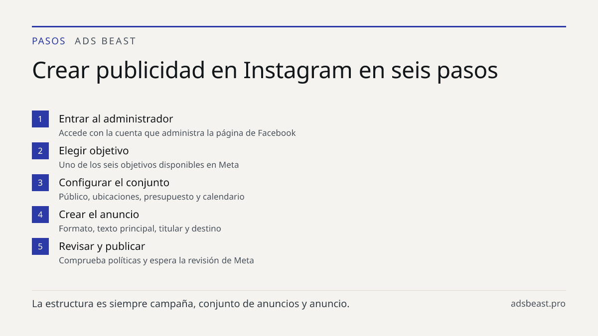Crear publicidad en Instagram en seis pasos. Entrar al administrador: Accede con la cuenta que administra la página de Facebook; Elegir objetivo: Uno de los seis objetivos disponibles en Meta; Configurar el conjunto: Público, ubicaciones, presupuesto y calendario; Crear el anuncio: Formato, texto pr
