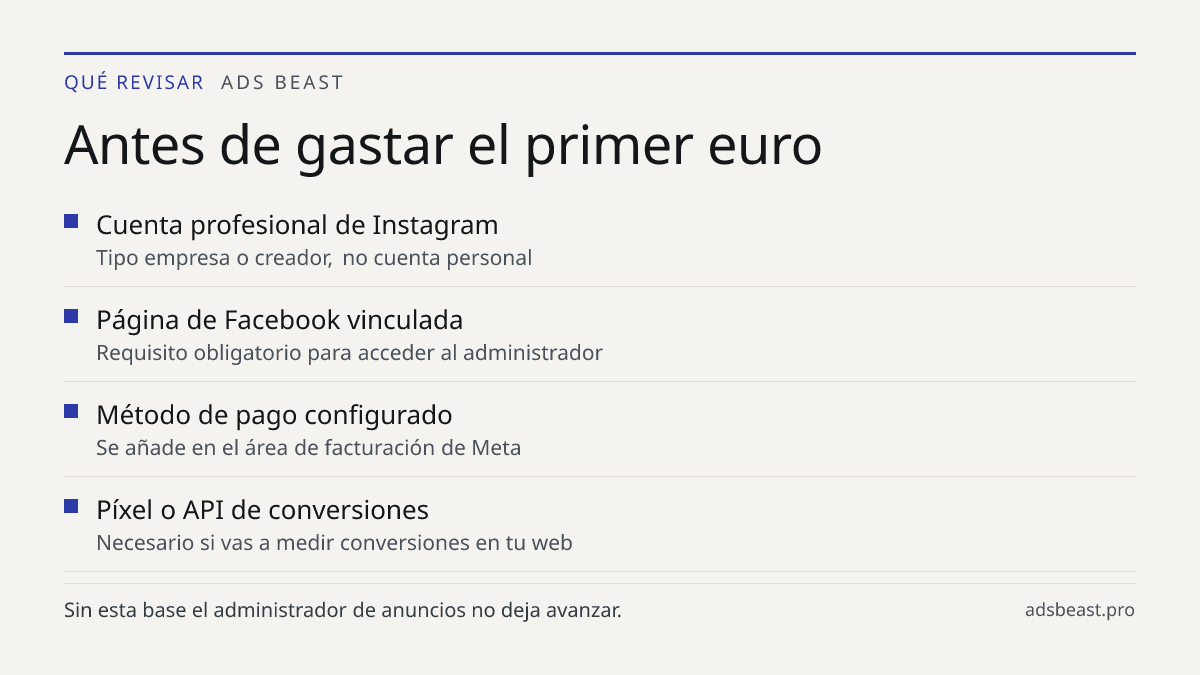Antes de gastar el primer euro. Cuenta profesional de Instagram: Tipo empresa o creador, no cuenta personal; Página de Facebook vinculada: Requisito obligatorio para acceder al administrador; Método de pago configurado: Se añade en el área de facturación de Meta; Píxel o API de conversiones: Necesar