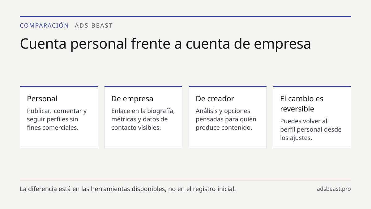 Cuenta personal frente a cuenta de empresa. Personal: Publicar, comentar y seguir perfiles sin fines comerciales.; De empresa: Enlace en la biografía, métricas y datos de contacto visibles.; De creador: Análisis y opciones pensadas para quien produce contenido.; El cambio es reversible: Puedes volve