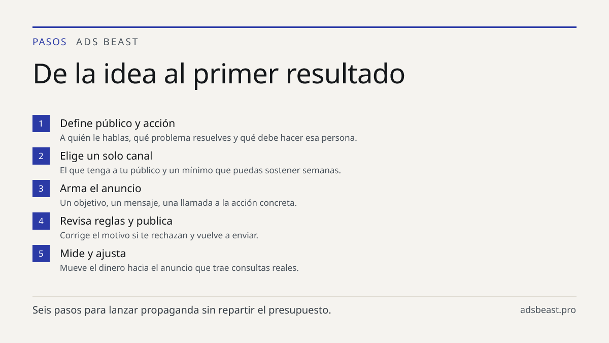 De la idea al primer resultado. Define público y acción: A quién le hablas, qué problema resuelves y qué debe hacer esa persona.; Elige un solo canal: El que tenga a tu público y un mínimo que puedas sostener semanas.; Arma el anuncio: Un objetivo, un mensaje, una llamada a la acción concreta.; Revi
