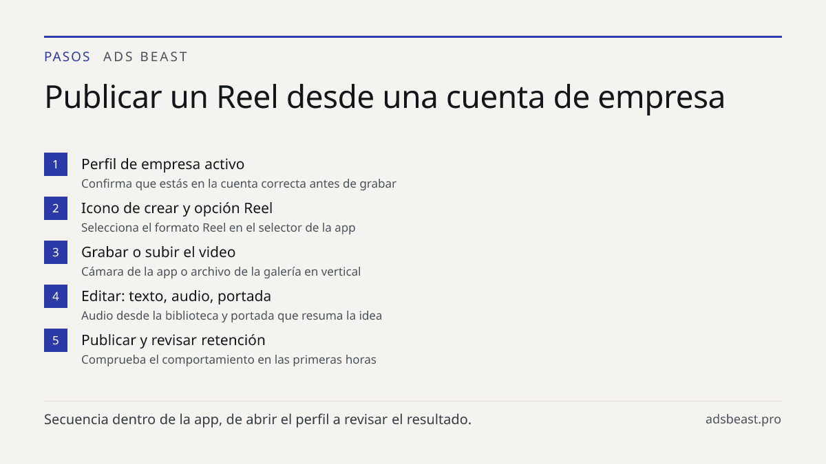 Publicar un Reel desde una cuenta de empresa. Perfil de empresa activo: Confirma que estás en la cuenta correcta antes de grabar; Icono de crear y opción Reel: Selecciona el formato Reel en el selector de la app; Grabar o subir el video: Cámara de la app o archivo de la galería en vertical; Editar: 