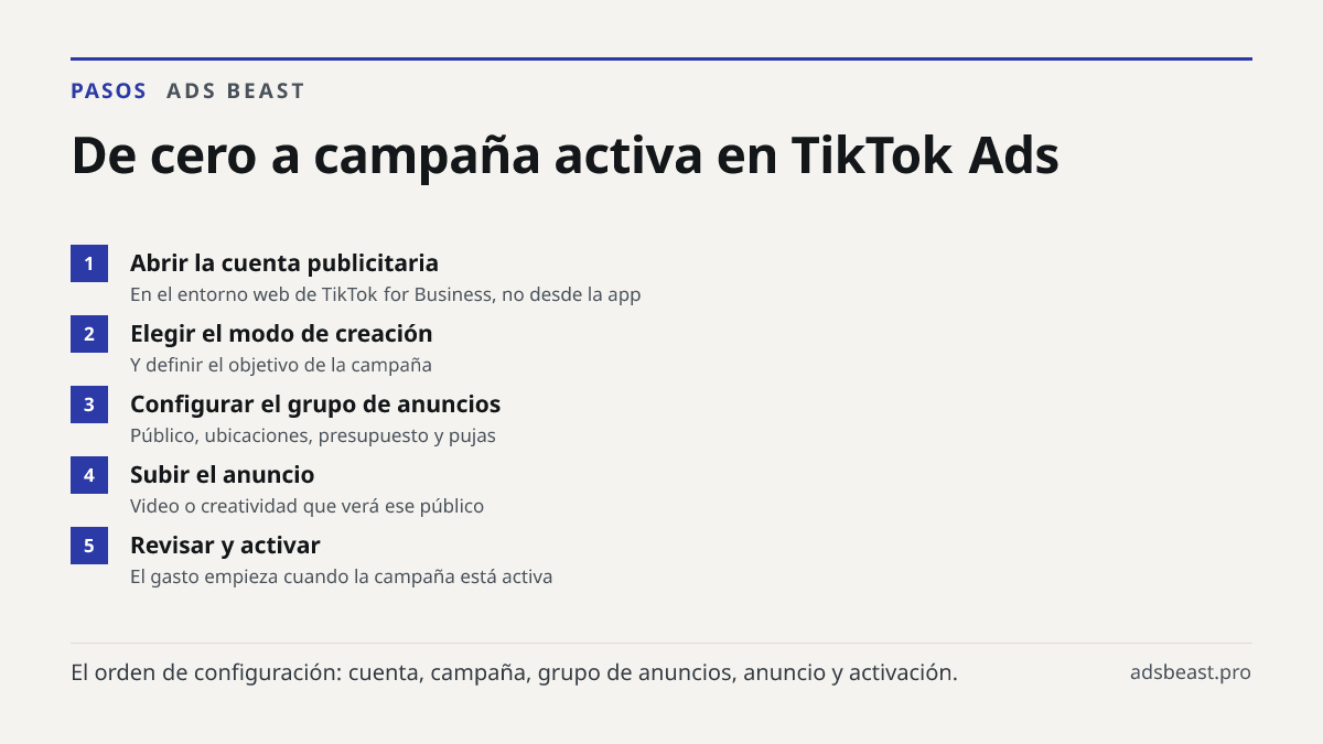 De cero a campaña activa en TikTok Ads. Abrir la cuenta publicitaria: En el entorno web de TikTok for Business, no desde la app; Elegir el modo de creación: Y definir el objetivo de la campaña; Configurar el grupo de anuncios: Público, ubicaciones, presupuesto y pujas; Subir el anuncio: Video o crea