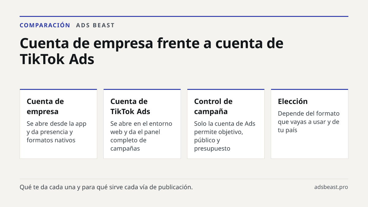 Cuenta de empresa frente a cuenta de TikTok Ads. Cuenta de empresa: Se abre desde la app y da presencia y formatos nativos; Cuenta de TikTok Ads: Se abre en el entorno web y da el panel completo de campañas; Control de campaña: Solo la cuenta de Ads permite objetivo, público y presupuesto; Elección: