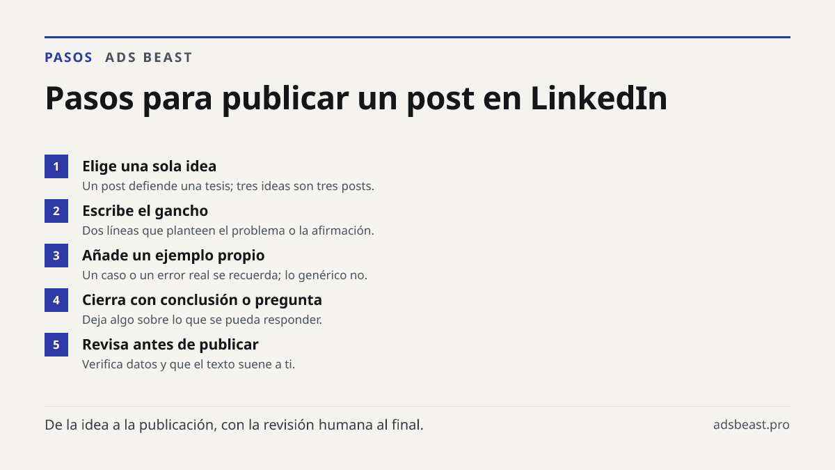 Pasos para publicar un post en LinkedIn. Elige una sola idea: Un post defiende una tesis; tres ideas son tres posts.; Escribe el gancho: Dos líneas que planteen el problema o la afirmación.; Añade un ejemplo propio: Un caso o un error real se recuerda; lo genérico no.; Cierra con conclusión o pregun