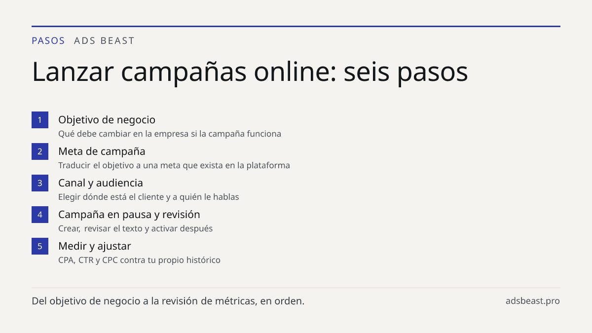 Lanzar campañas online: seis pasos. Objetivo de negocio: Qué debe cambiar en la empresa si la campaña funciona; Meta de campaña: Traducir el objetivo a una meta que exista en la plataforma; Canal y audiencia: Elegir dónde está el cliente y a quién le hablas; Campaña en pausa y revisión: Crear, revis