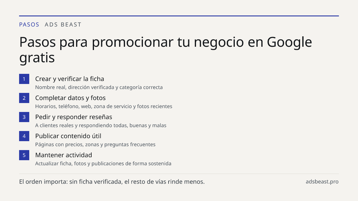 Pasos para promocionar tu negocio en Google gratis. Crear y verificar la ficha: Nombre real, dirección verificada y categoría correcta; Completar datos y fotos: Horarios, teléfono, web, zona de servicio y fotos recientes; Pedir y responder reseñas: A clientes reales y respondiendo todas, buenas y ma