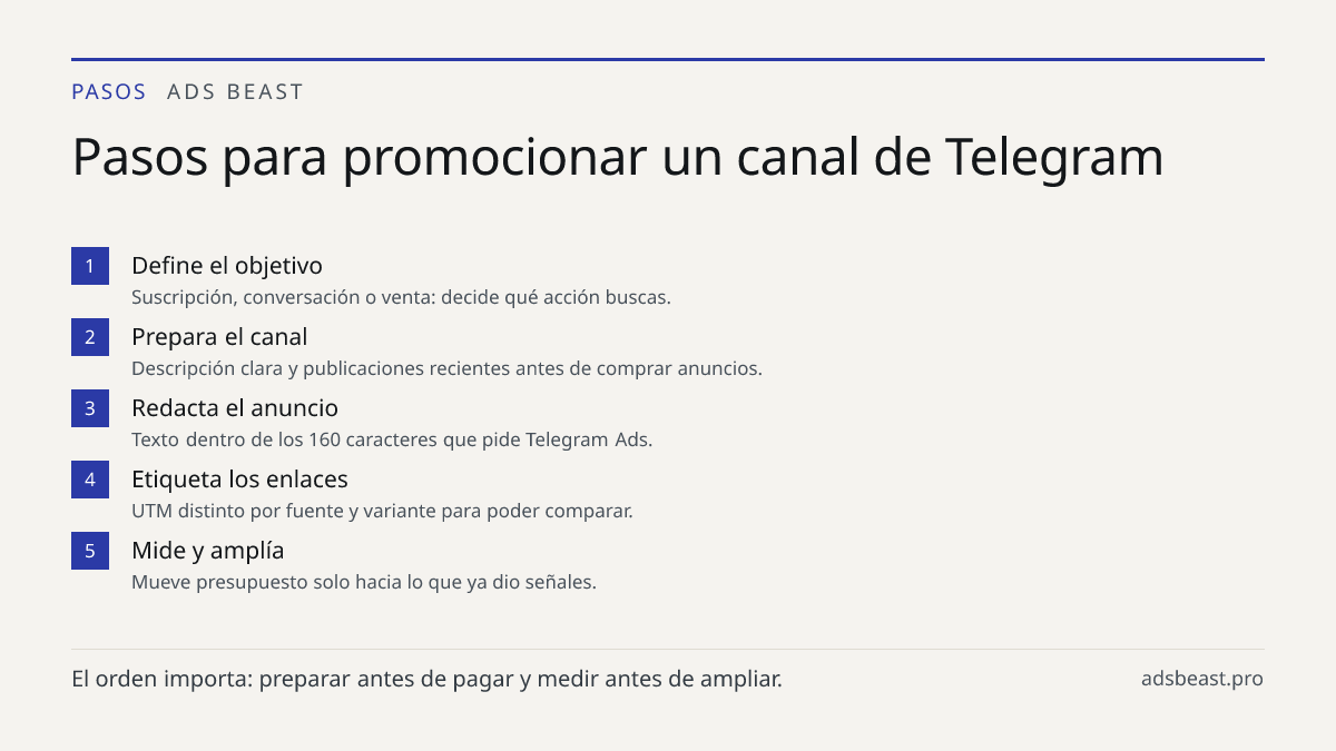 Pasos para promocionar un canal de Telegram. Define el objetivo: Suscripción, conversación o venta: decide qué acción buscas.; Prepara el canal: Descripción clara y publicaciones recientes antes de comprar anuncios.; Redacta el anuncio: Texto dentro de los 160 caracteres que pide Telegram Ads.; Etiq