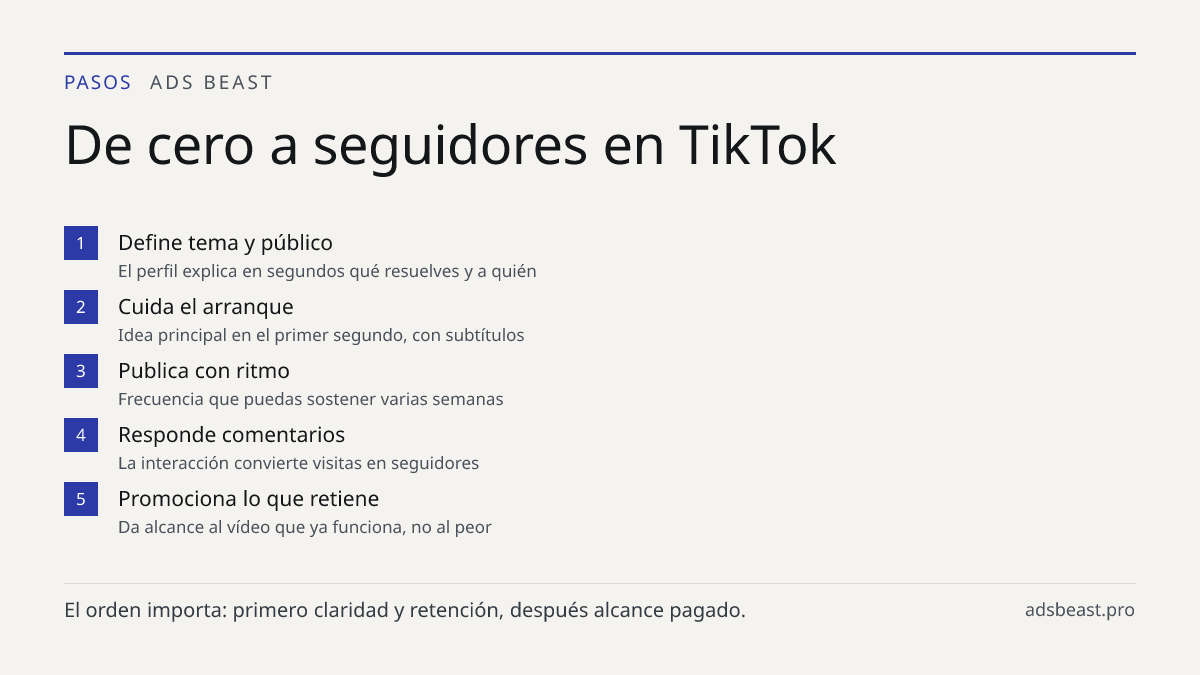 De cero a seguidores en TikTok. Define tema y público: El perfil explica en segundos qué resuelves y a quién; Cuida el arranque: Idea principal en el primer segundo, con subtítulos; Publica con ritmo: Frecuencia que puedas sostener varias semanas; Responde comentarios: La interacción convierte visit