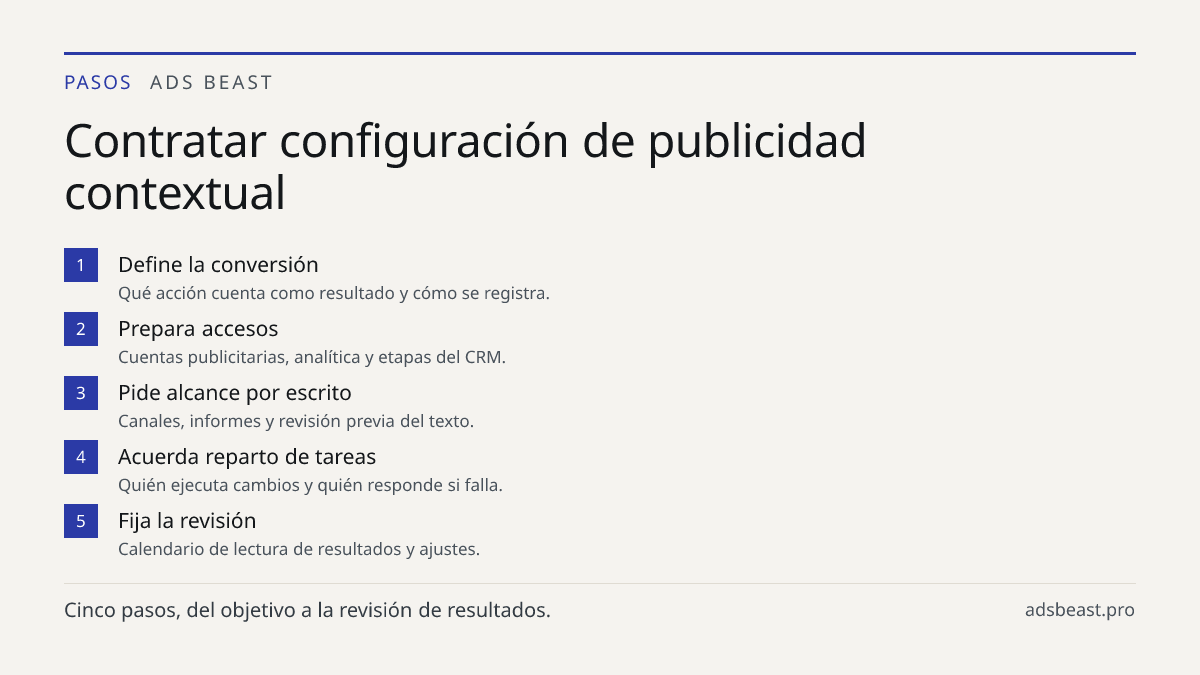Contratar configuración de publicidad contextual. Define la conversión: Qué acción cuenta como resultado y cómo se registra.; Prepara accesos: Cuentas publicitarias, analítica y etapas del CRM.; Pide alcance por escrito: Canales, informes y revisión previa del texto.; Acuerda reparto de tareas: Quié
