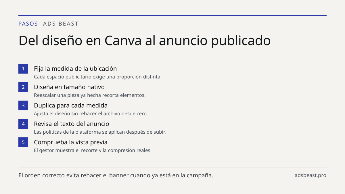 Del diseño en Canva al anuncio publicado. Fija la medida de la ubicación: Cada espacio publicitario exige una proporción distinta.; Diseña en tamaño nativo: Reescalar una pieza ya hecha recorta elementos.; Duplica para cada medida: Ajusta el diseño sin rehacer el archivo desde cero.; Revisa el texto