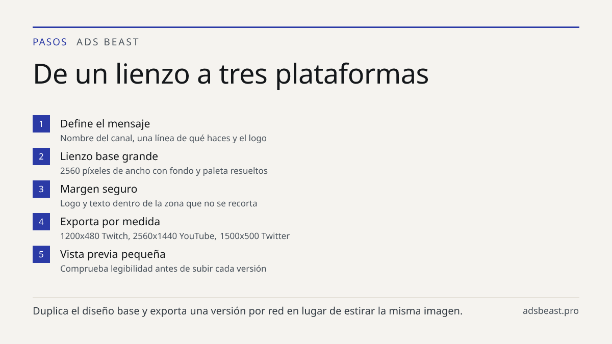 De un lienzo a tres plataformas. Define el mensaje: Nombre del canal, una línea de qué haces y el logo; Lienzo base grande: 2560 píxeles de ancho con fondo y paleta resueltos; Margen seguro: Logo y texto dentro de la zona que no se recorta; Exporta por medida: 1200x480 Twitch, 2560x1440 YouTube, 150
