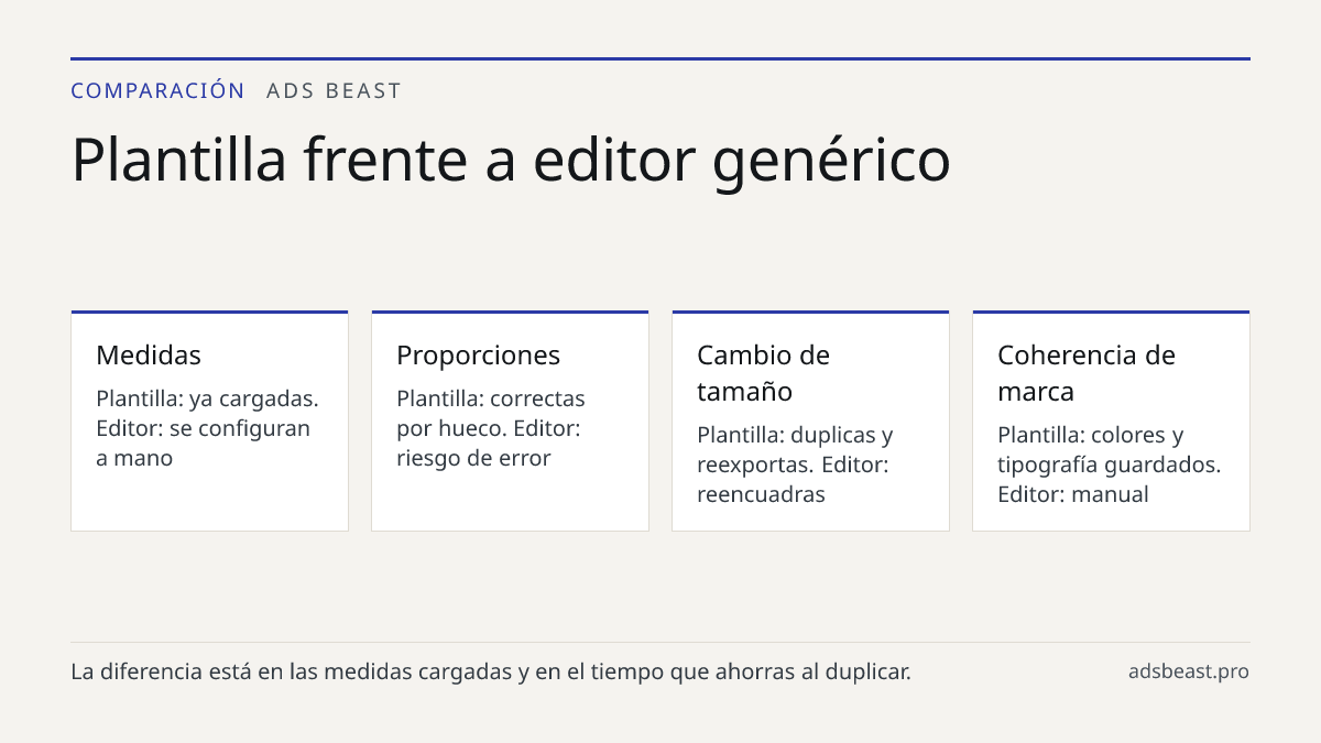 Plantilla frente a editor genérico. Medidas: Plantilla: ya cargadas. Editor: se configuran a mano; Proporciones: Plantilla: correctas por hueco. Editor: riesgo de error; Cambio de tamaño: Plantilla: duplicas y reexportas. Editor: reencuadras; Coherencia de marca: Plantilla: colores y tipografía guar