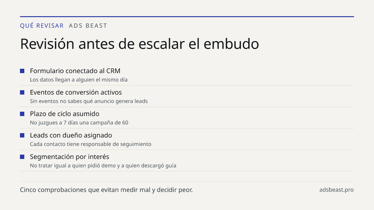 Revisión antes de escalar el embudo. Formulario conectado al CRM: Los datos llegan a alguien el mismo día; Eventos de conversión activos: Sin eventos no sabes qué anuncio genera leads; Plazo de ciclo asumido: No juzgues a 7 días una campaña de 60; Leads con dueño asignado: Cada contacto tiene respon