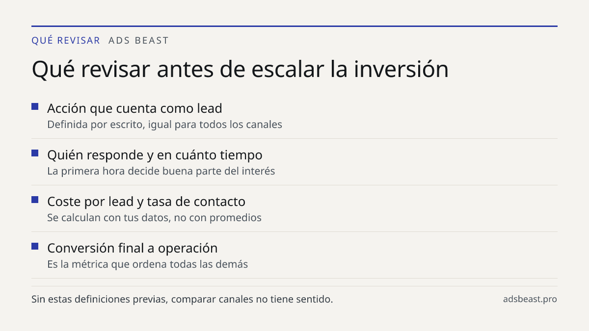 Qué revisar antes de escalar la inversión. Acción que cuenta como lead: Definida por escrito, igual para todos los canales; Quién responde y en cuánto tiempo: La primera hora decide buena parte del interés; Coste por lead y tasa de contacto: Se calculan con tus datos, no con promedios; Conversión fi