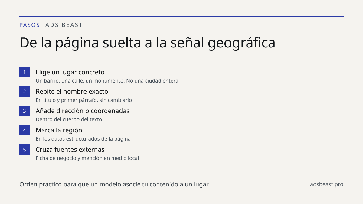 De la página suelta a la señal geográfica. Elige un lugar concreto: Un barrio, una calle, un monumento. No una ciudad entera; Repite el nombre exacto: En título y primer párrafo, sin cambiarlo; Añade dirección o coordenadas: Dentro del cuerpo del texto; Marca la región: En los datos estructurados de