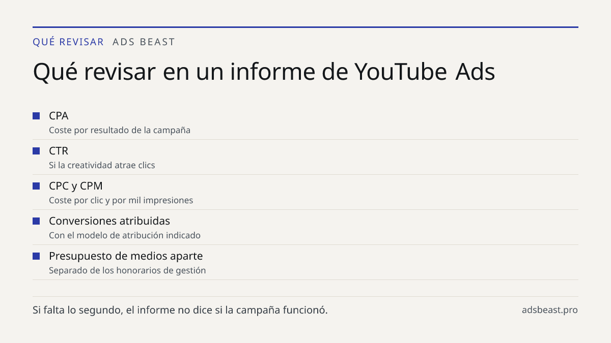 Qué revisar en un informe de YouTube Ads. CPA: Coste por resultado de la campaña; CTR: Si la creatividad atrae clics; CPC y CPM: Coste por clic y por mil impresiones; Conversiones atribuidas: Con el modelo de atribución indicado; Presupuesto de medios aparte: Separado de los honorarios de gestión